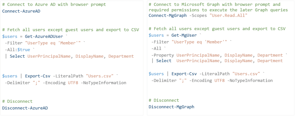 Migrating PowerShell Scripts from AzureAD to Microsoft.Graph